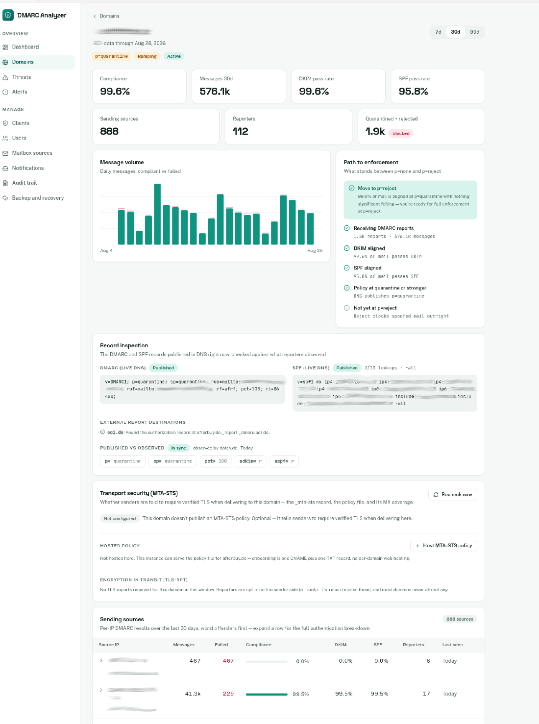 DmarcAnalyzer Auswertung einer DMARC-Report-Quelle mit SPF- und DKIM-Alignment pro Absender